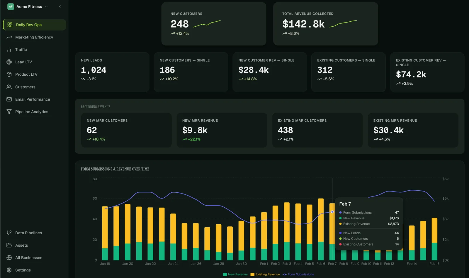 Go High Level Reporting Tool