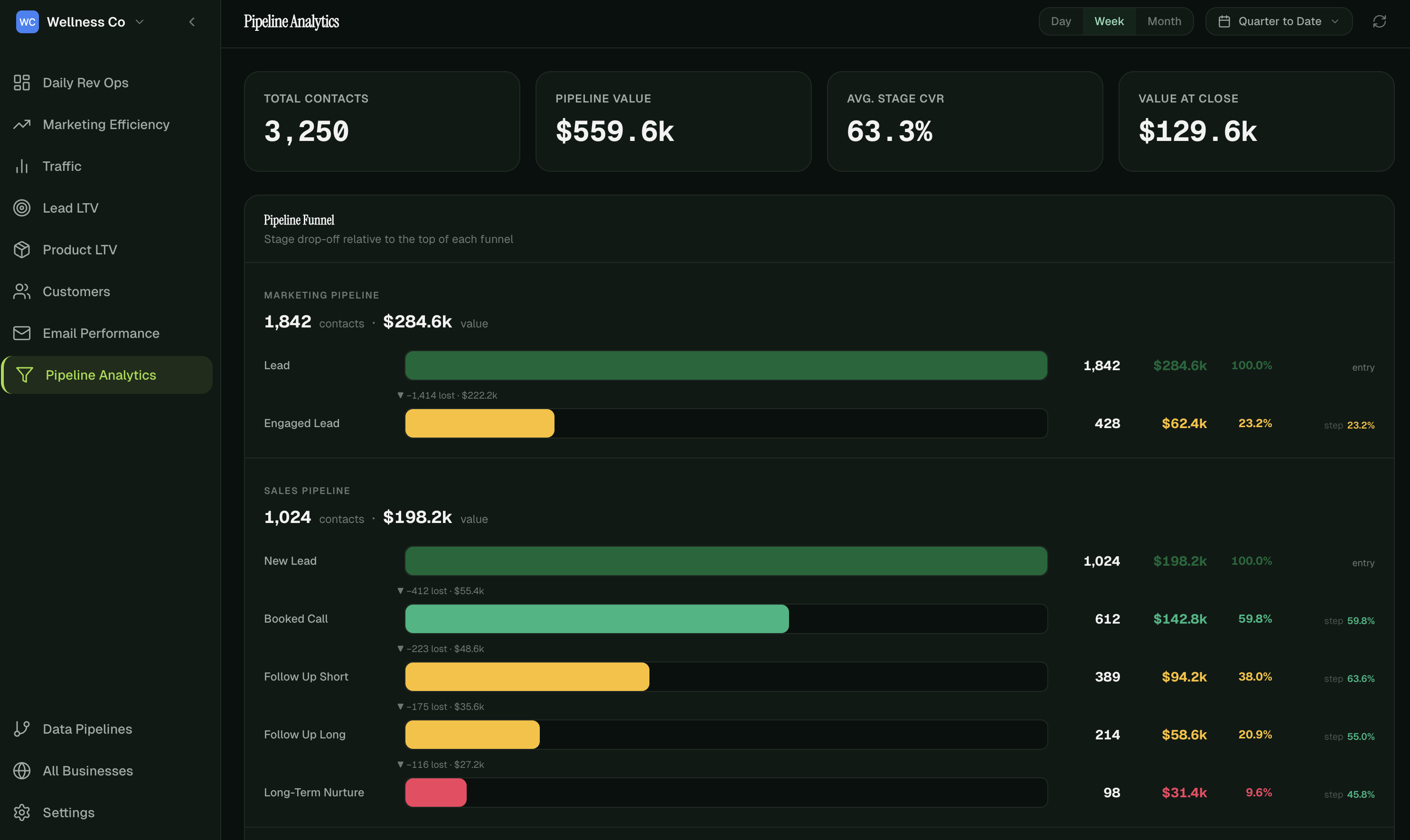 HelloConversions Pipeline Analytics dashboard preview